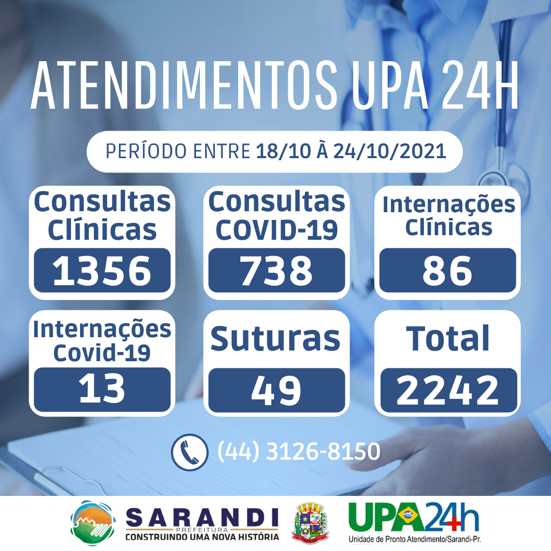 Relatório de atendimento UPA24H - 18 à 24/10